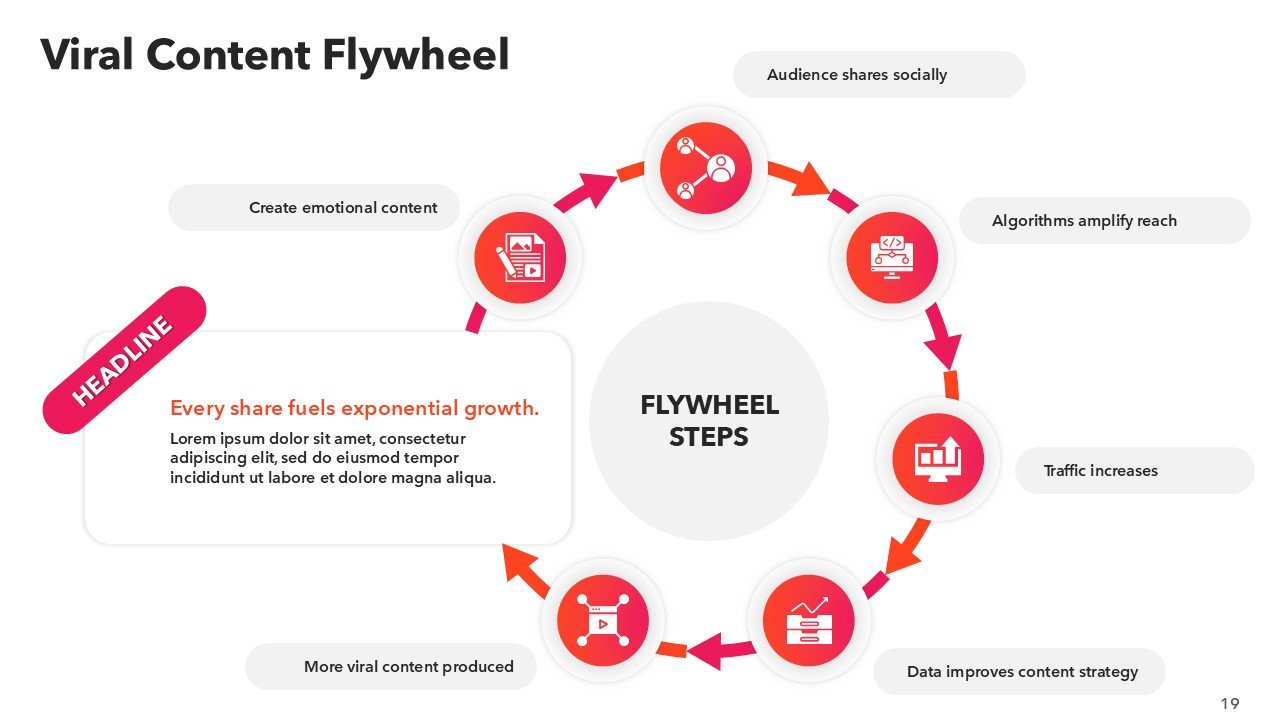 BuzzFeed Pitch Deck Presentation PPT and Google Slides