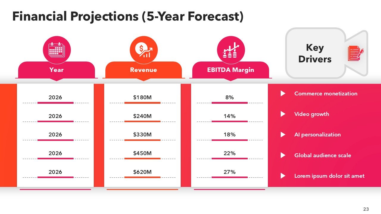 BuzzFeed Pitch Deck Presentation PPT and Google Slides