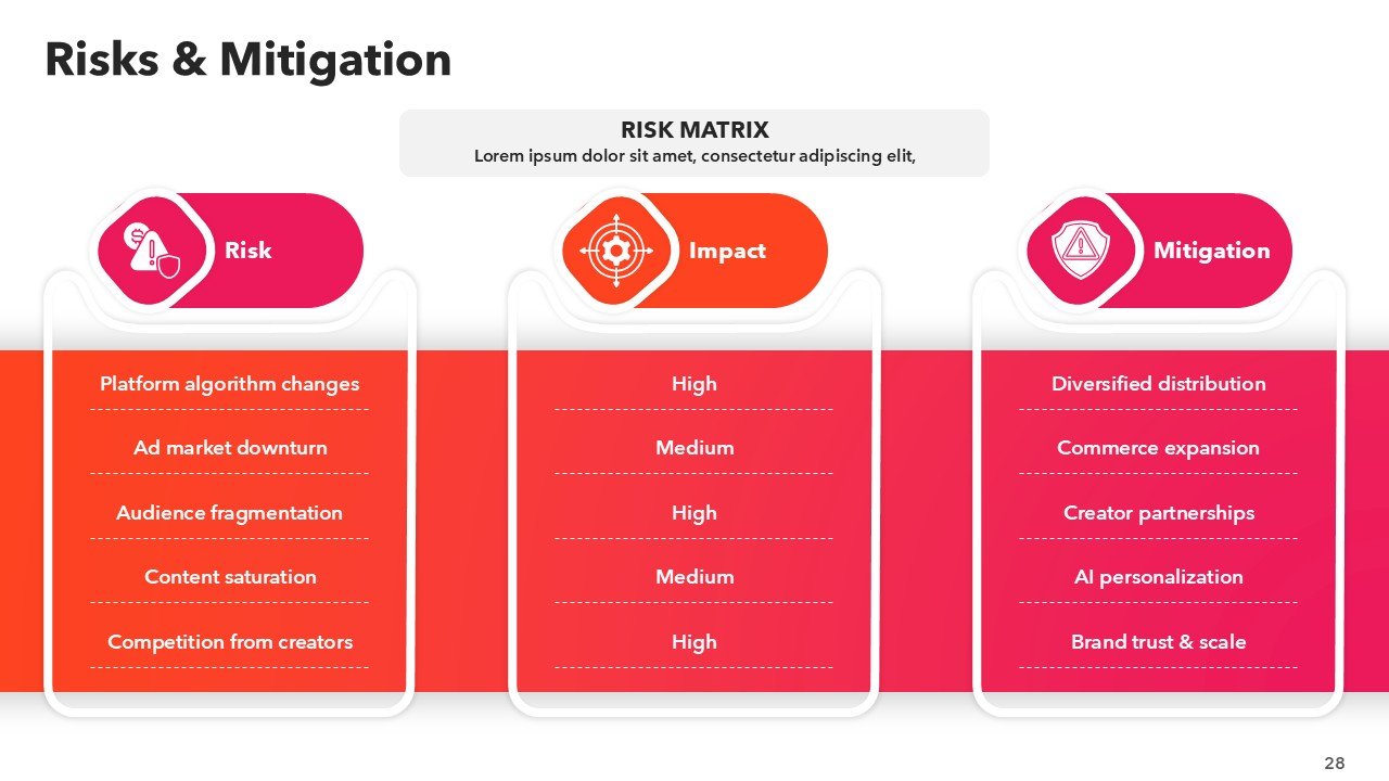 BuzzFeed Pitch Deck Presentation PPT and Google Slides