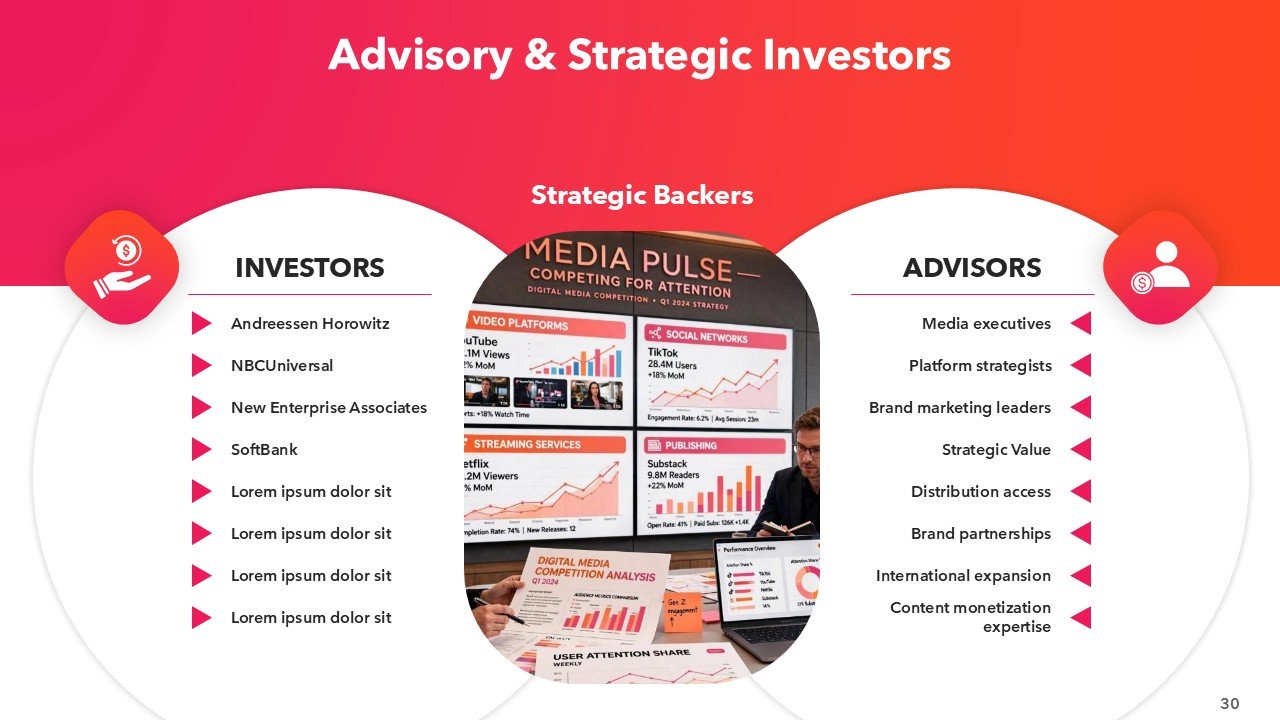 BuzzFeed Pitch Deck Presentation PPT and Google Slides