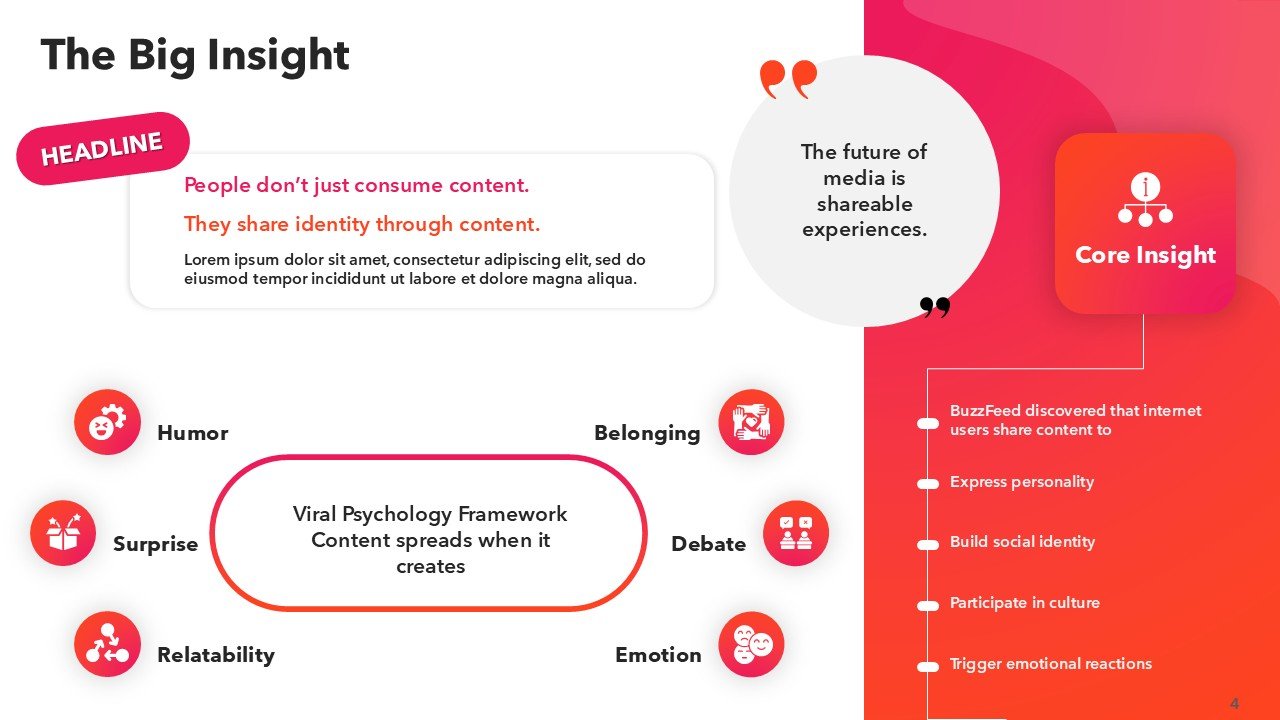 BuzzFeed Pitch Deck Presentation PPT and Google Slides