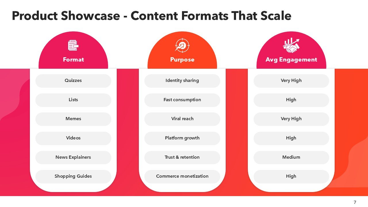 BuzzFeed Pitch Deck Presentation PPT and Google Slides