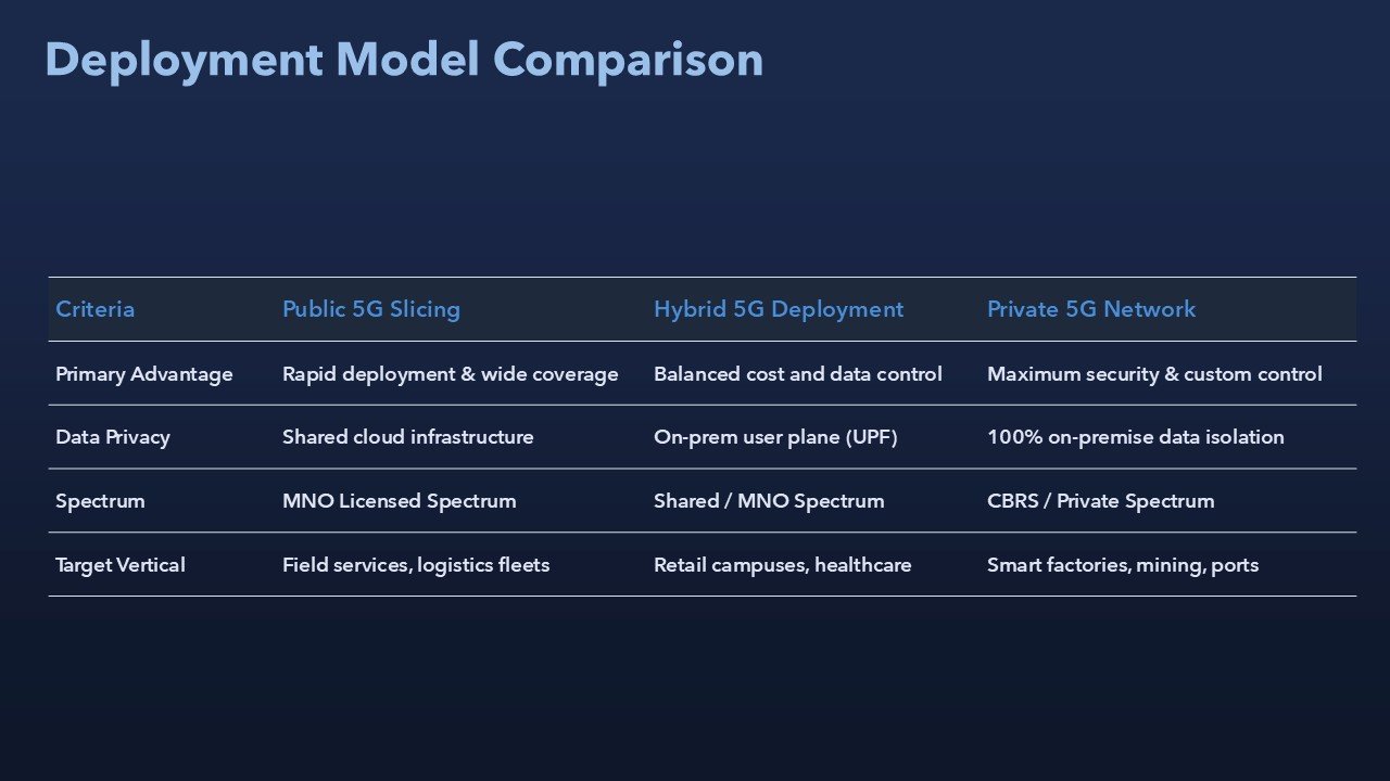 Enterprise Architecture Why Do Enterprises Need 5G Presentation PPT and Google Slides