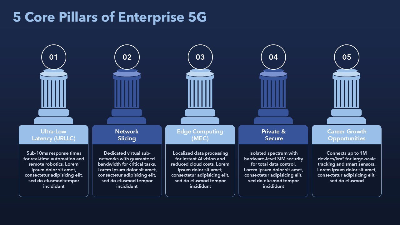 Enterprise Architecture Why Do Enterprises Need 5G Presentation PPT and Google Slides