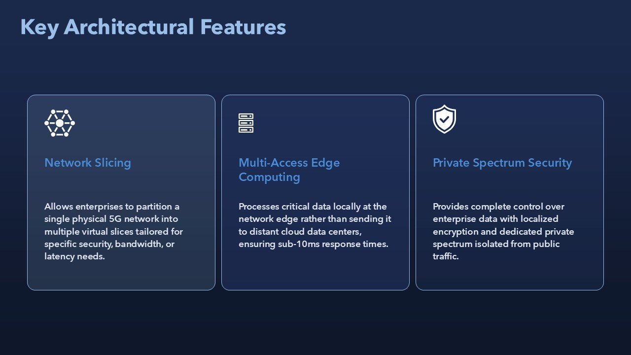 Enterprise Architecture Why Do Enterprises Need 5G Presentation PPT and Google Slides