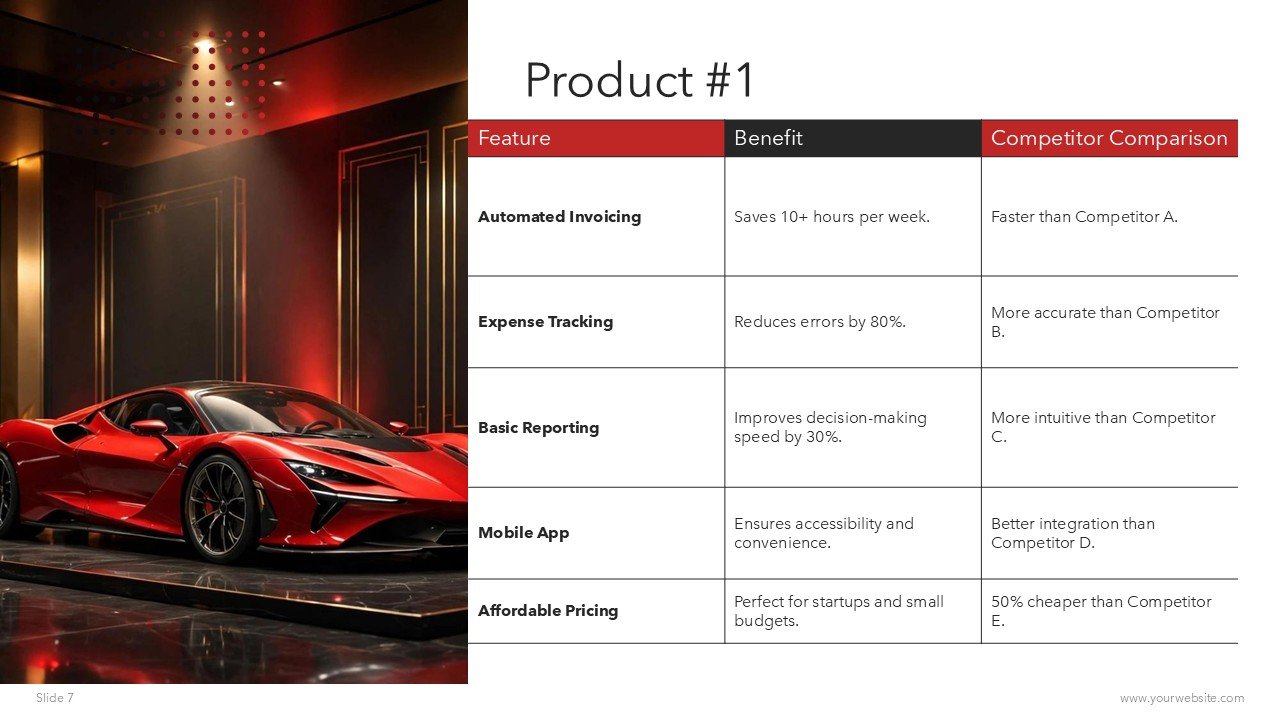 Free Automobile Dealership Presentation and Google Slides