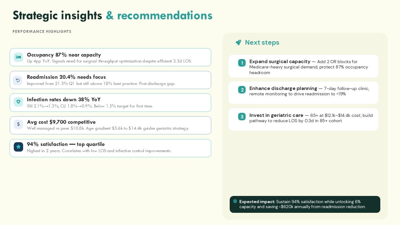Hospital Performance Data Scorecard with Average Treatment Cost PPT Presentation