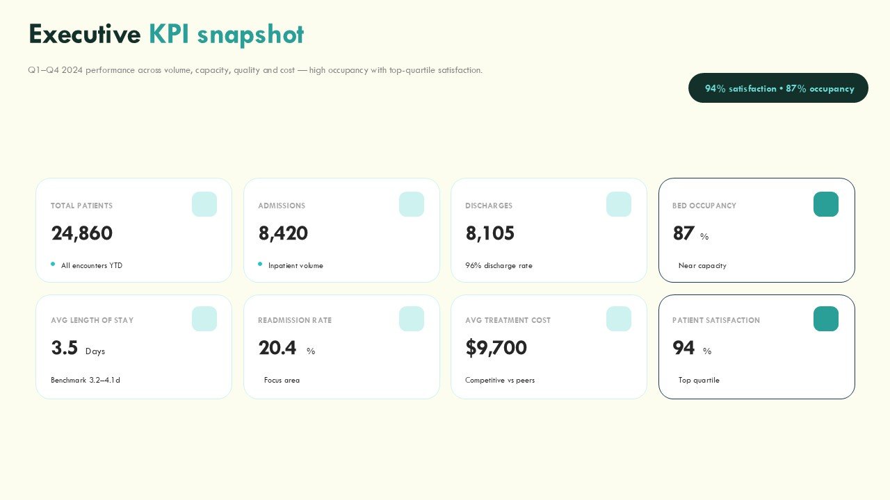 Hospital Performance Data Scorecard with Average Treatment Cost PPT Presentation