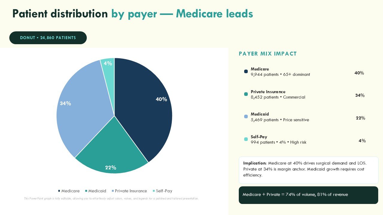 Hospital Performance Data Scorecard with Average Treatment Cost PPT Presentation