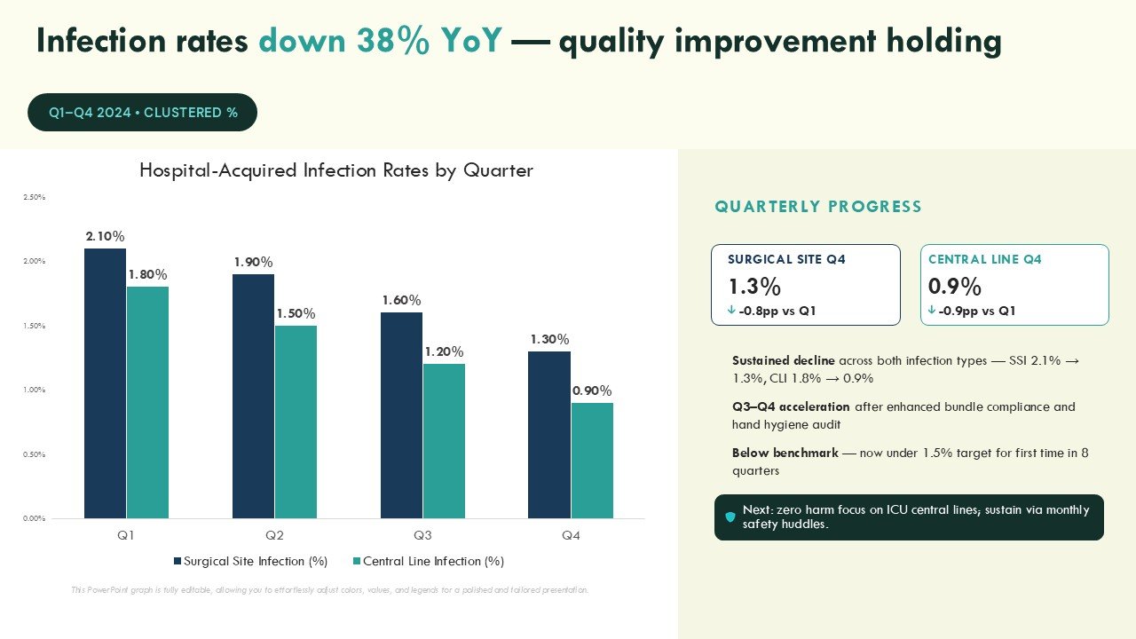 Hospital Performance Data Scorecard with Average Treatment Cost PPT Presentation