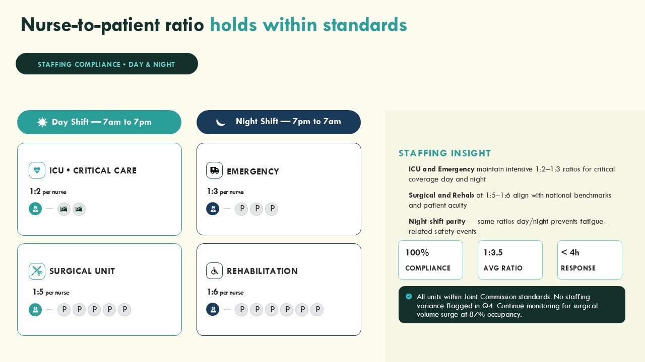 Hospital Performance Data Scorecard with Average Treatment Cost PPT Presentation