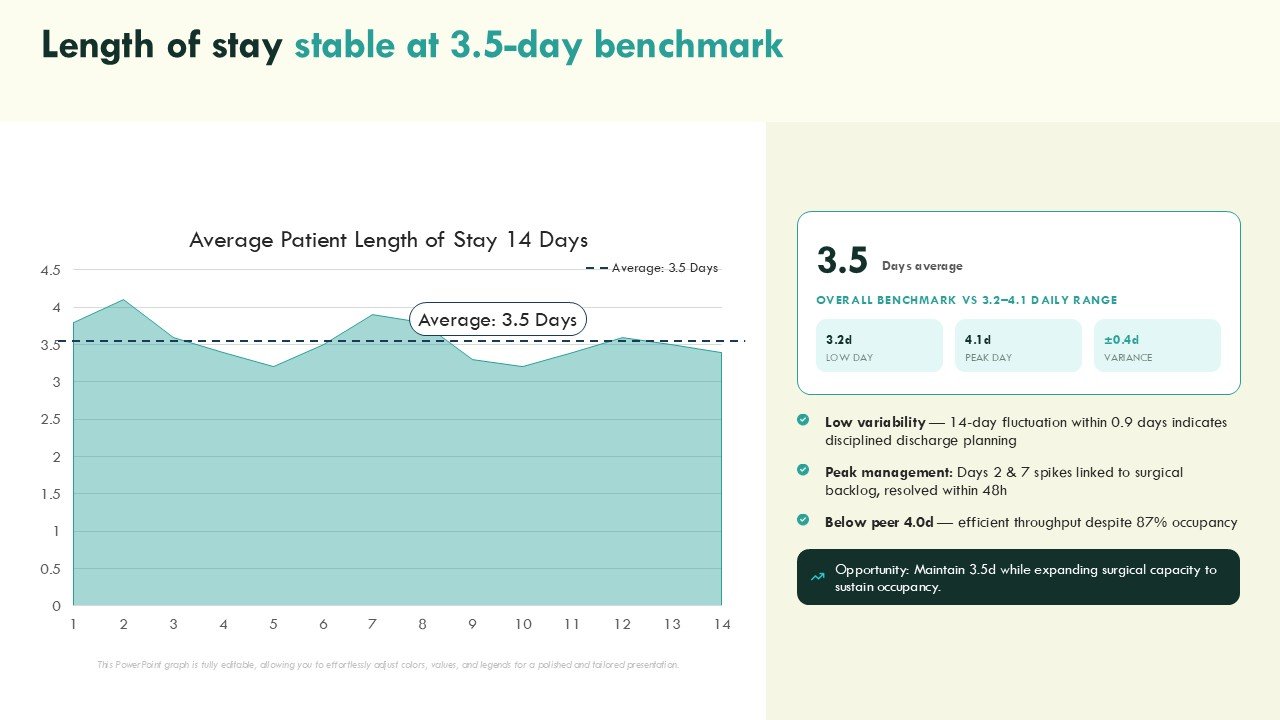 Hospital Performance Data Scorecard with Average Treatment Cost PPT Presentation