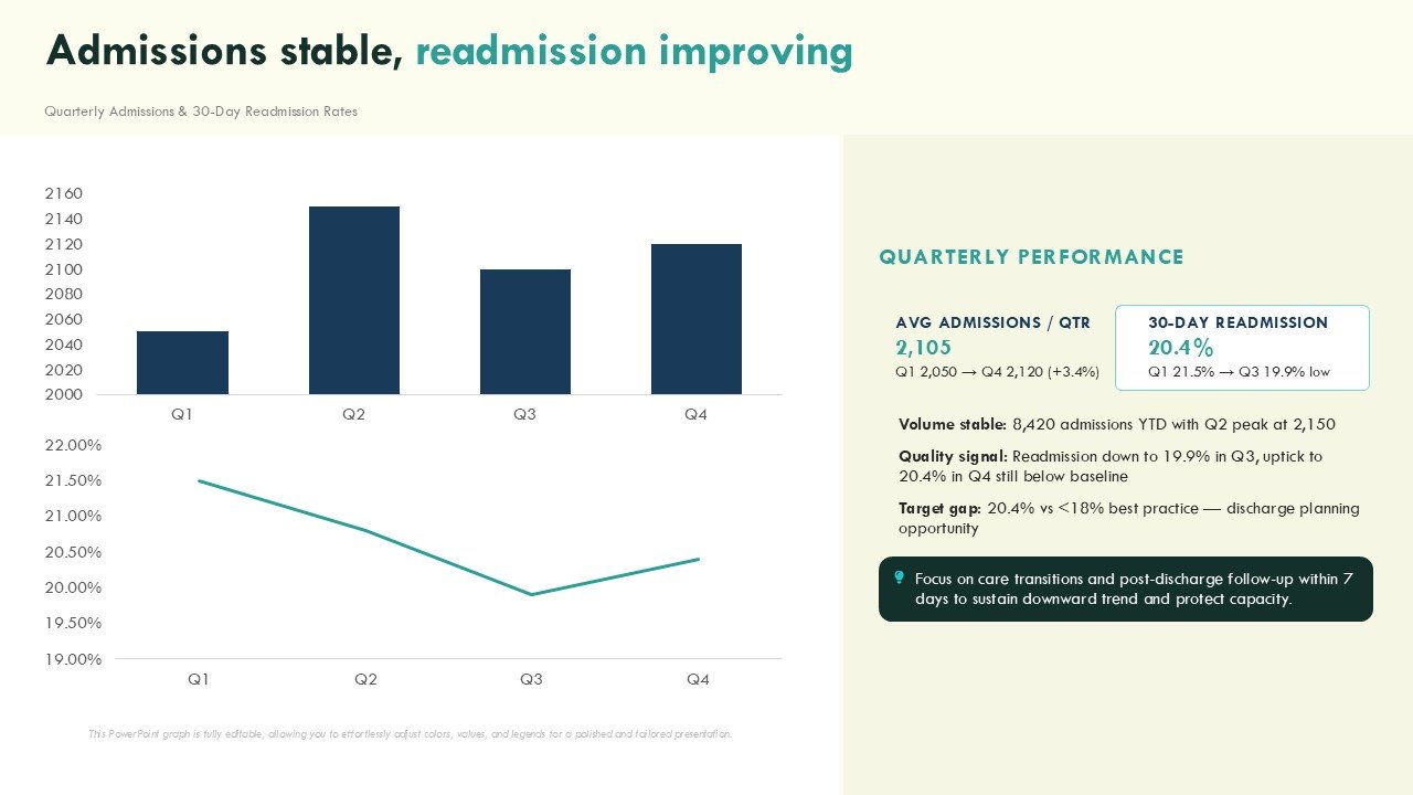Hospital Performance Data Scorecard with Average Treatment Cost PPT Presentation