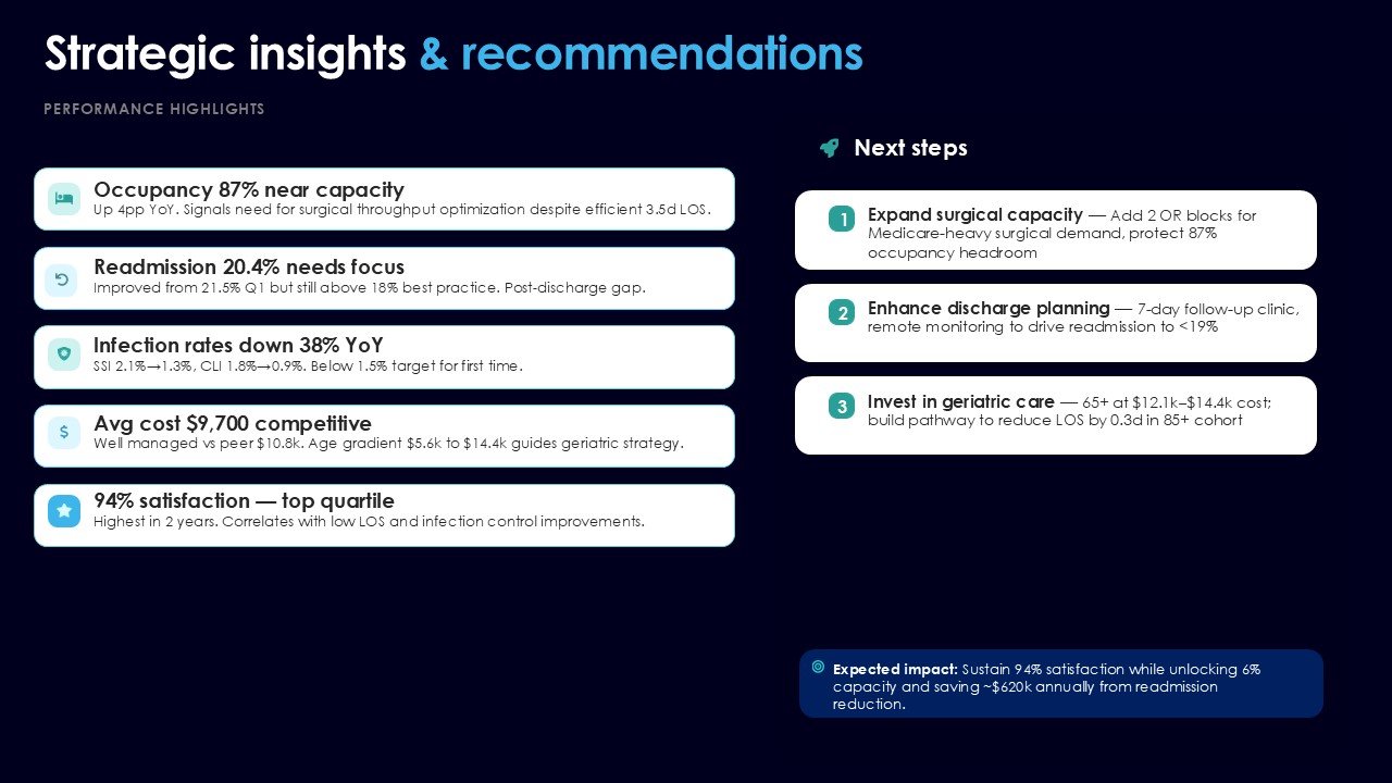 Hospital Performance Scorecard PPT Presentation and Google Slides