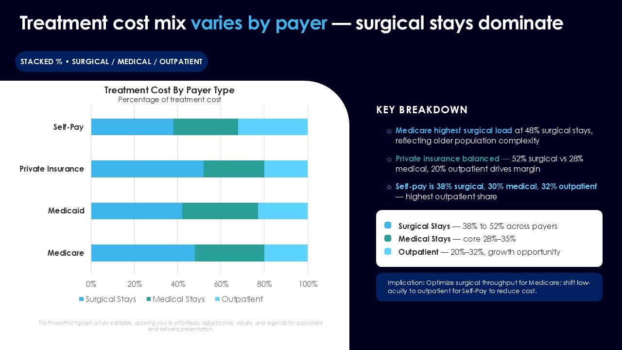 Hospital Performance Scorecard PPT Presentation and Google Slides