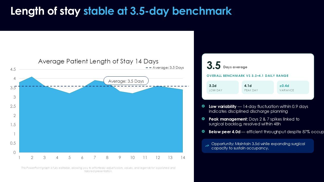 Hospital Performance Scorecard PPT Presentation and Google Slides