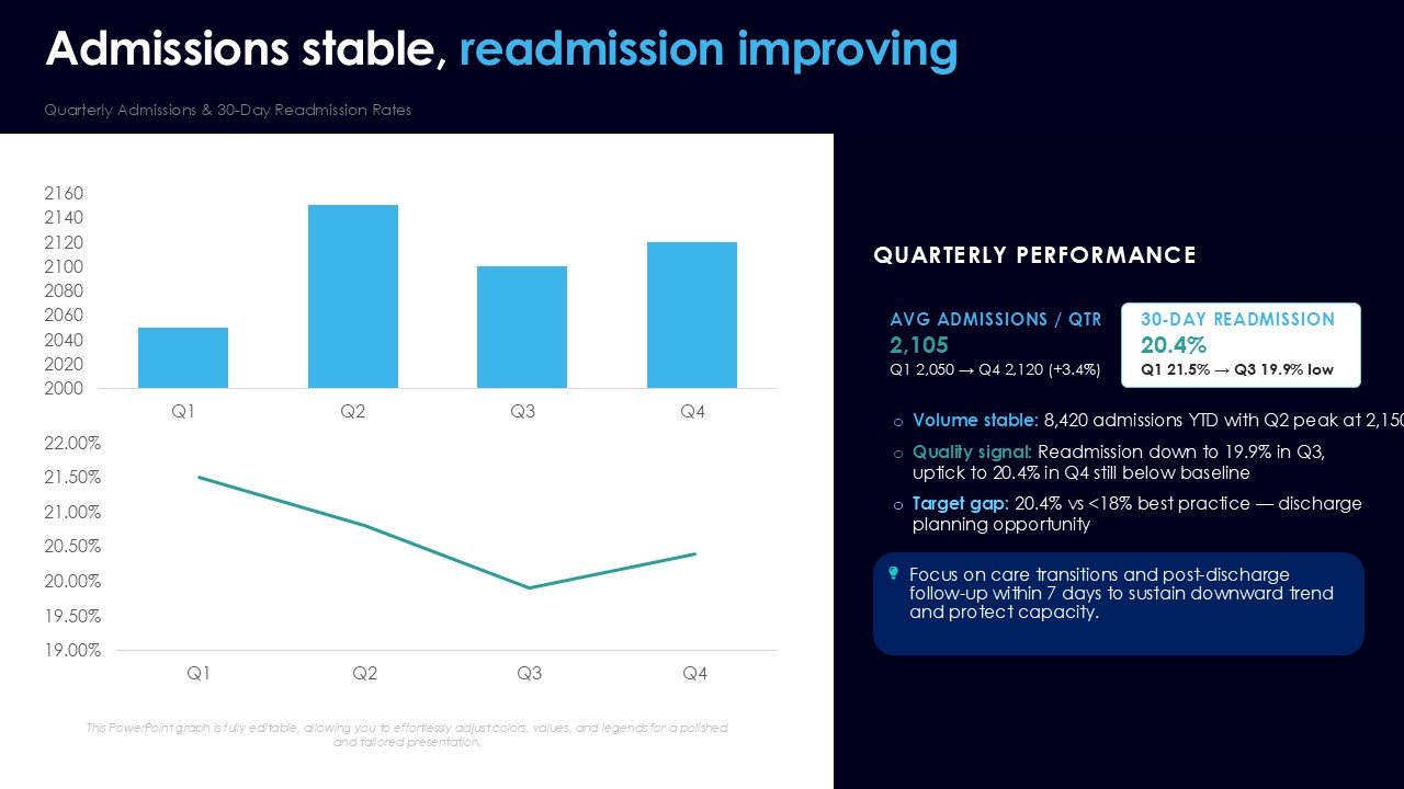 Hospital Performance Scorecard PPT Presentation and Google Slides