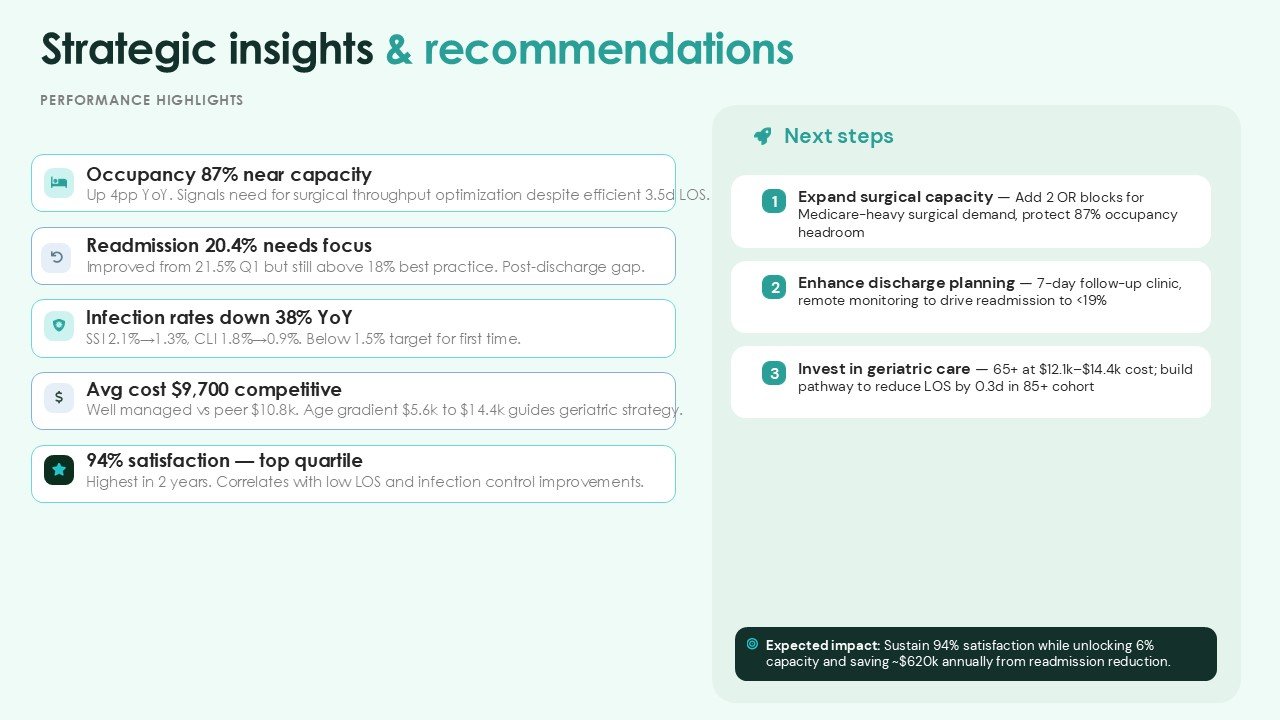 Hospital Quality And Performance Scorecard PPT Presentation and Google Slides