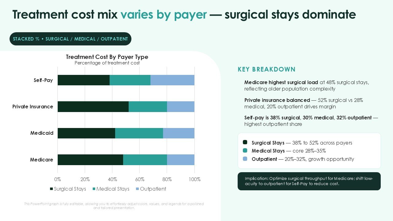 Hospital Quality And Performance Scorecard PPT Presentation and Google Slides