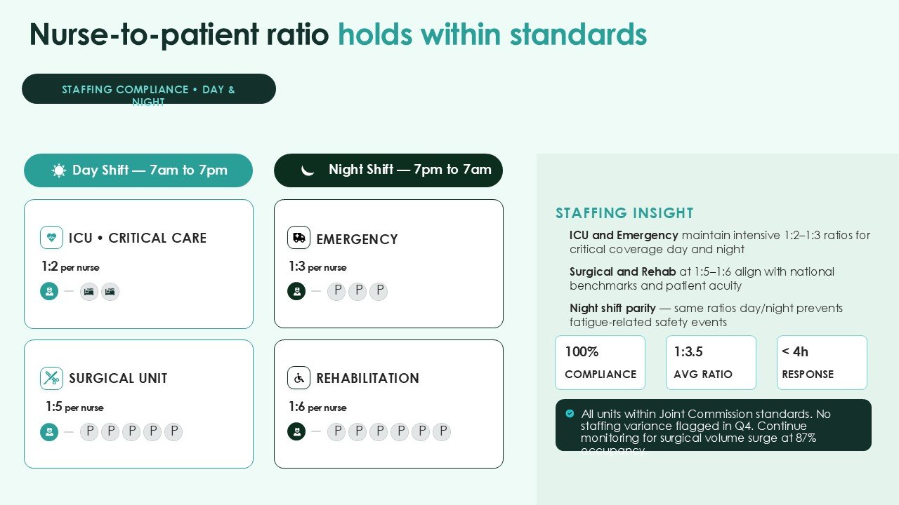 Hospital Quality And Performance Scorecard PPT Presentation and Google Slides