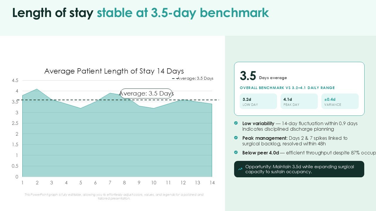 Hospital Quality And Performance Scorecard PPT Presentation and Google Slides