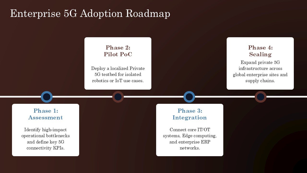 Is Private 5G Worth It Presentation PPT and Google Slides