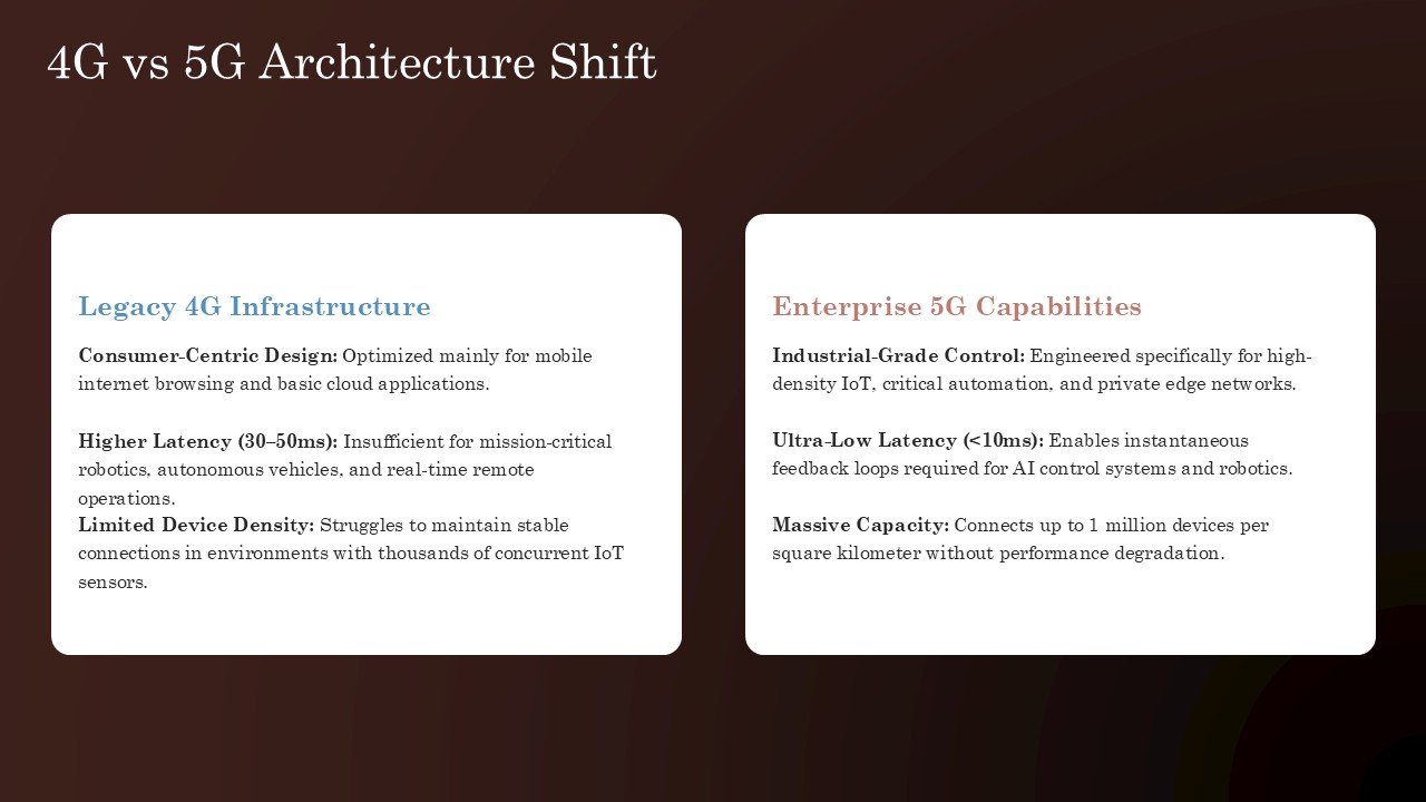 Is Private 5G Worth It Presentation PPT and Google Slides