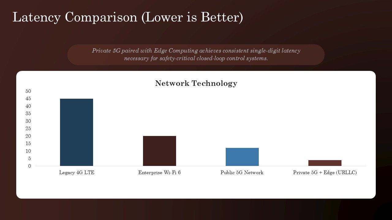 Is Private 5G Worth It Presentation PPT and Google Slides