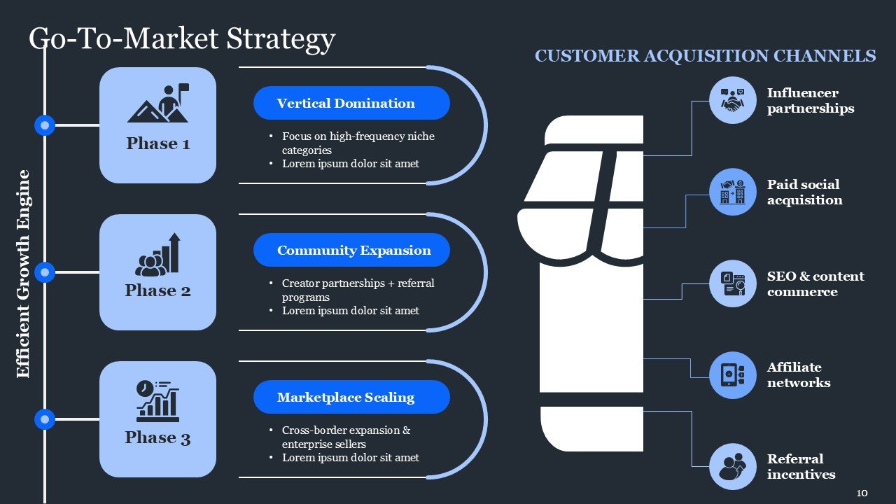 Marketplace Pitch Deck Presentation PPT and Google Slides