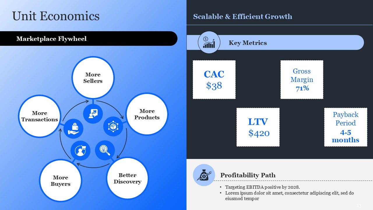 Marketplace Pitch Deck Presentation PPT and Google Slides