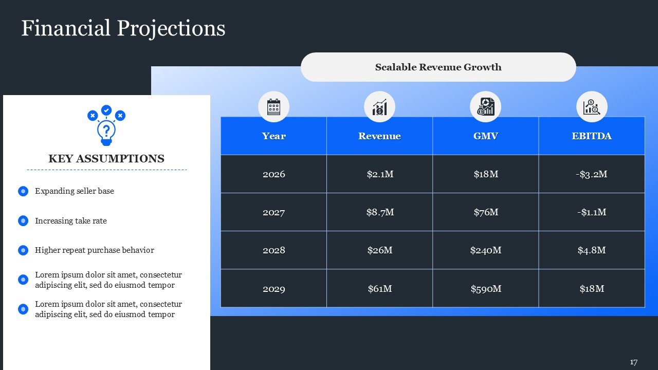 Marketplace Pitch Deck Presentation PPT and Google Slides