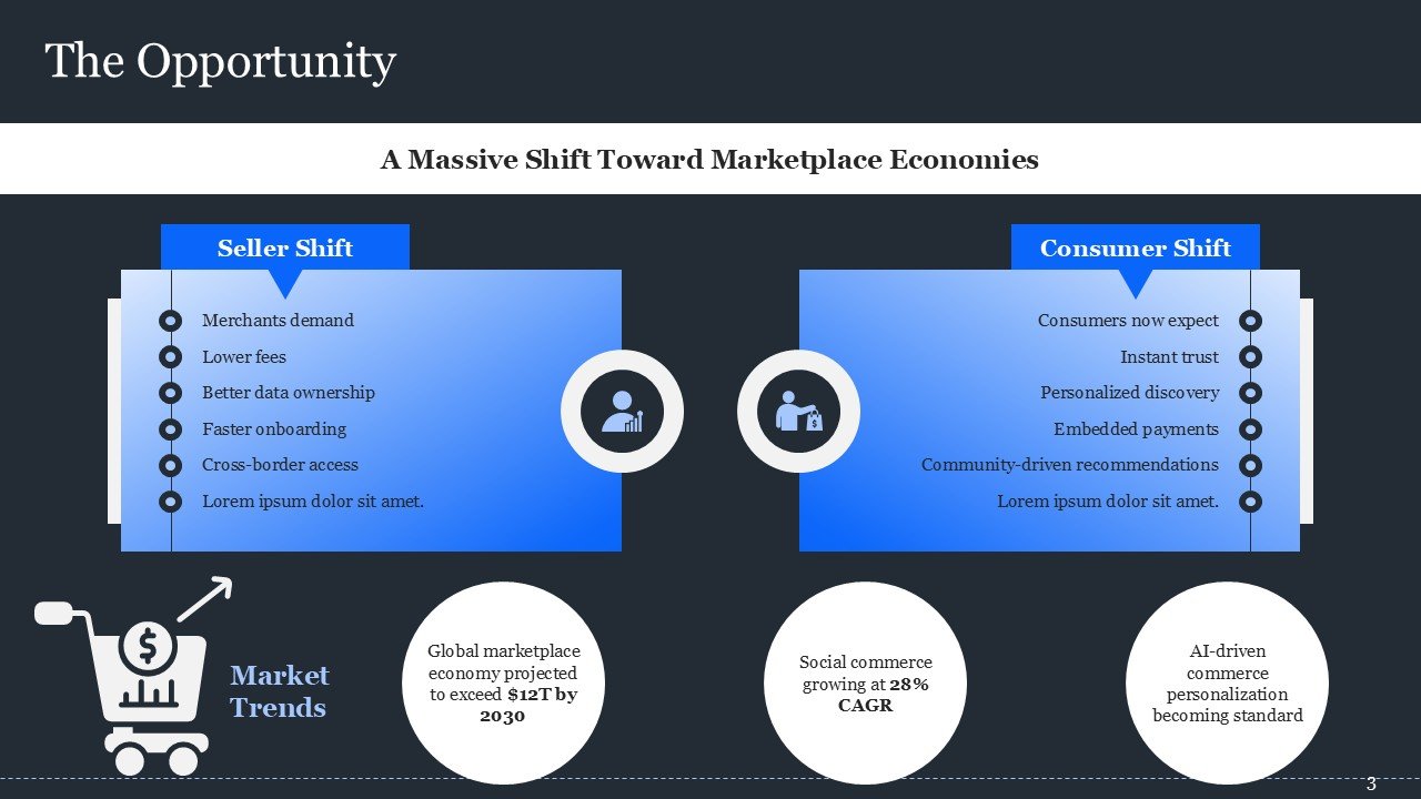 Marketplace Pitch Deck Presentation PPT and Google Slides