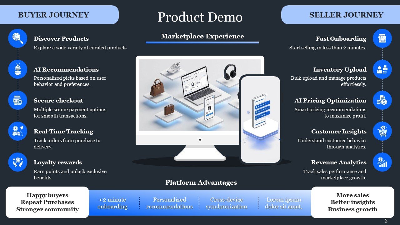 Marketplace Pitch Deck Presentation PPT and Google Slides