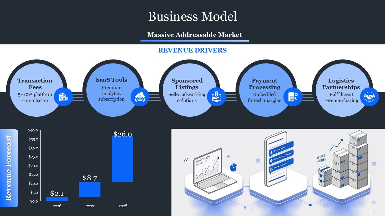 Marketplace Pitch Deck Presentation PPT and Google Slides