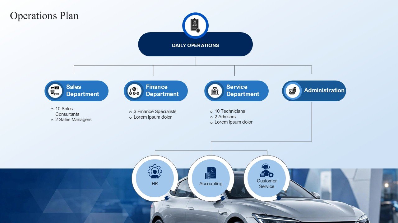 New And Used Car Dealership Business Plan Presentation PPT and Google Slides