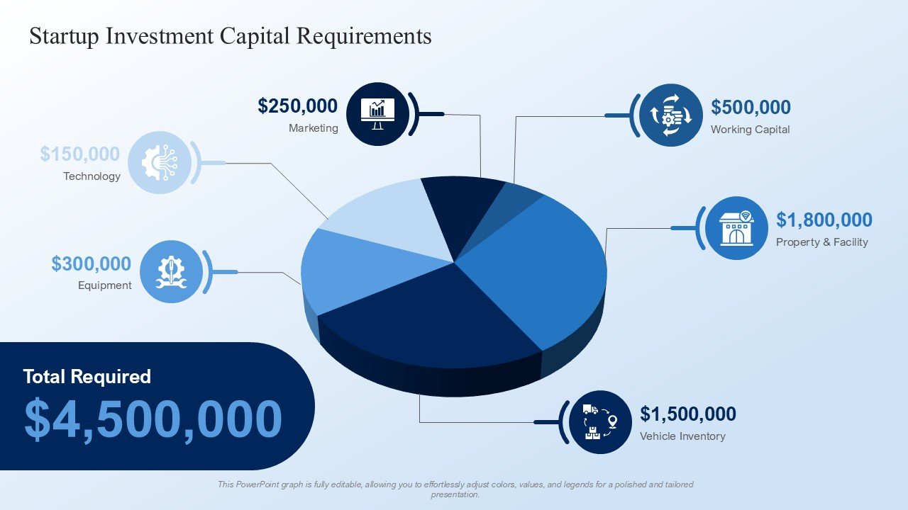 New And Used Car Dealership Business Plan Presentation PPT and Google Slides