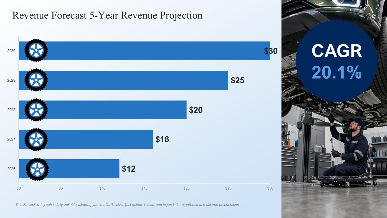 New And Used Car Dealership Business Plan Presentation PPT and Google Slides