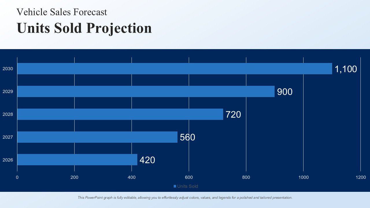 New And Used Car Dealership Business Plan Presentation PPT and Google Slides
