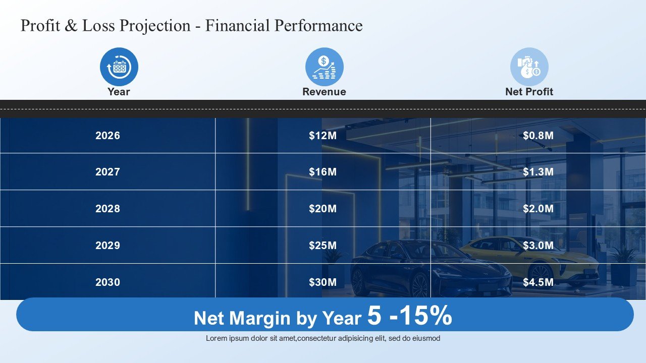 New And Used Car Dealership Business Plan Presentation PPT and Google Slides