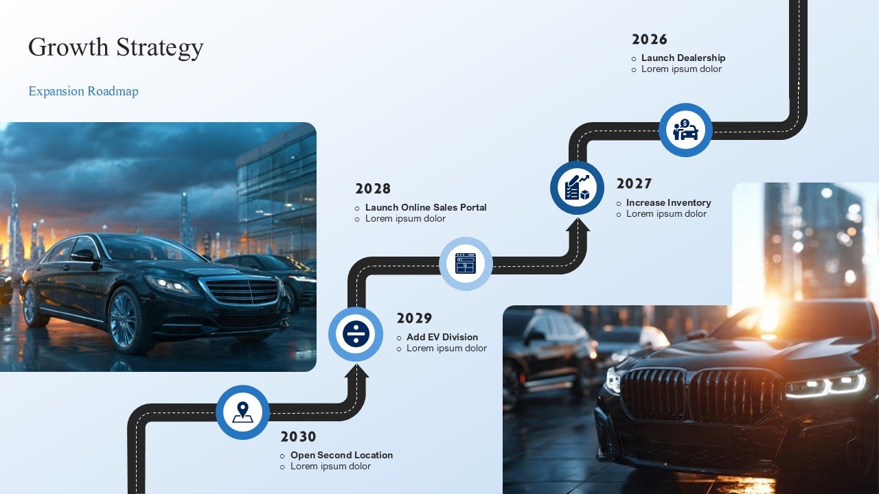 New And Used Car Dealership Business Plan Presentation PPT and Google Slides
