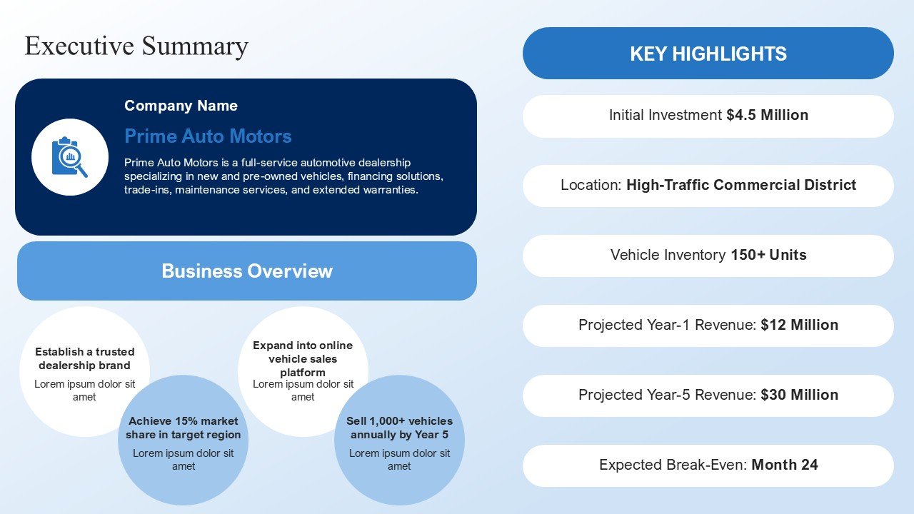 New And Used Car Dealership Business Plan Presentation PPT and Google Slides