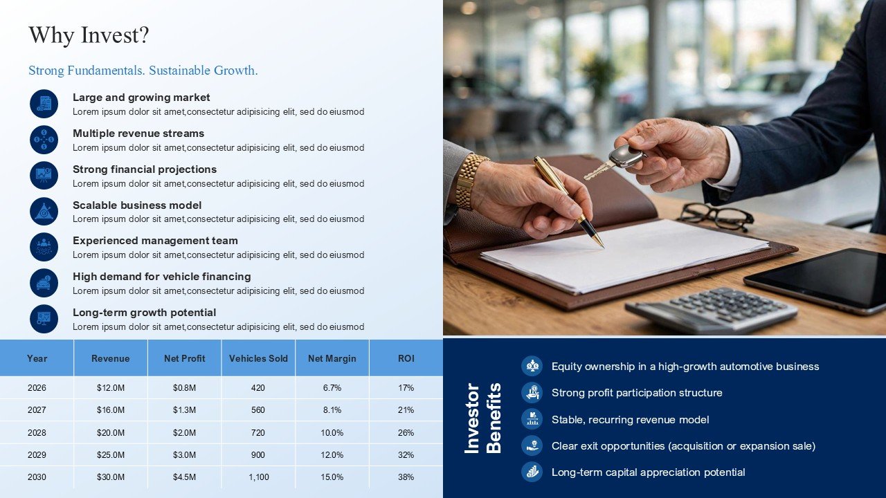New And Used Car Dealership Business Plan Presentation PPT and Google Slides
