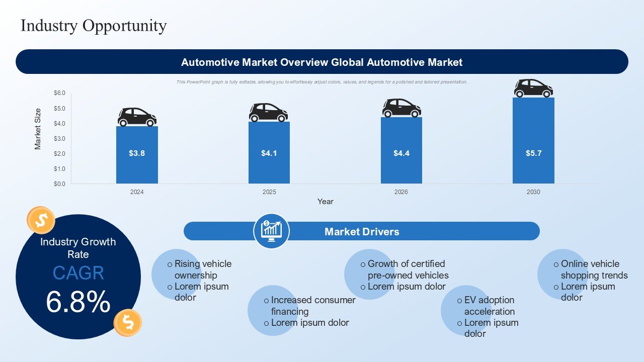 New And Used Car Dealership Business Plan Presentation PPT and Google Slides
