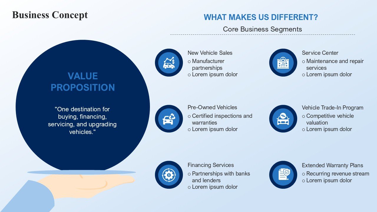 New And Used Car Dealership Business Plan Presentation PPT and Google Slides
