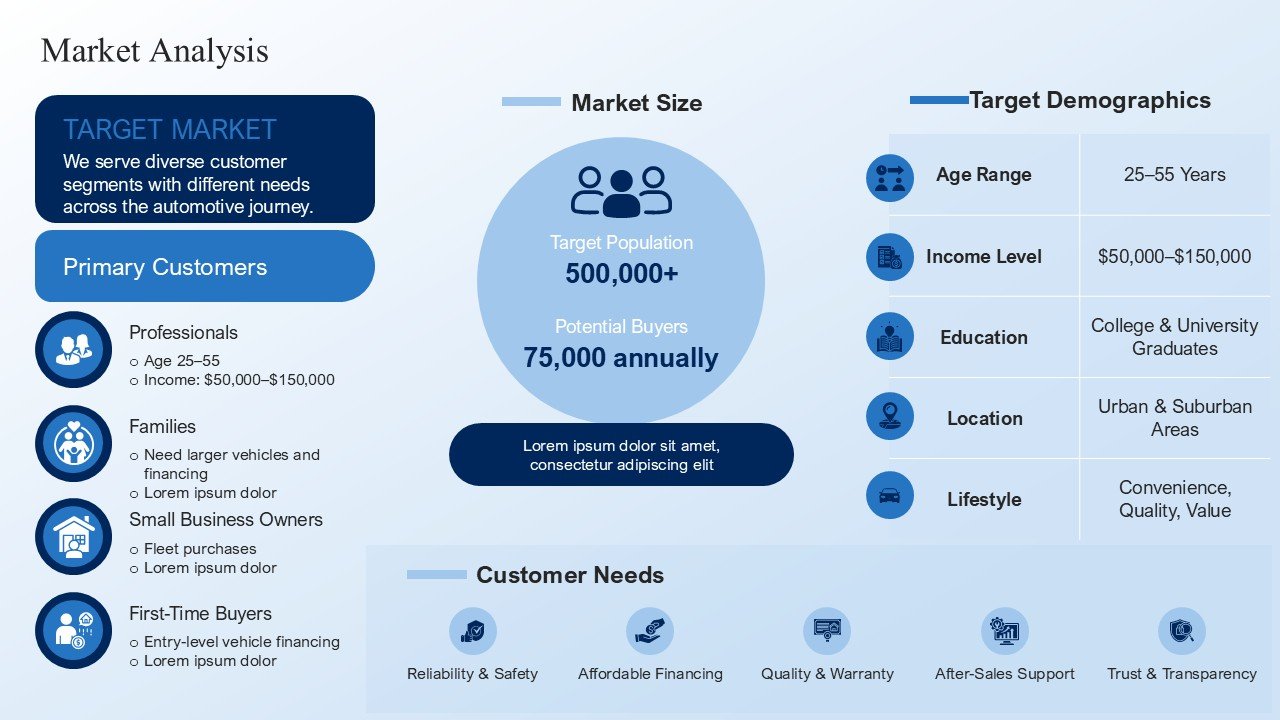 New And Used Car Dealership Business Plan Presentation PPT and Google Slides