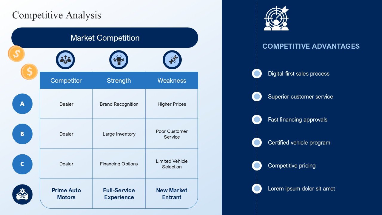 New And Used Car Dealership Business Plan Presentation PPT and Google Slides