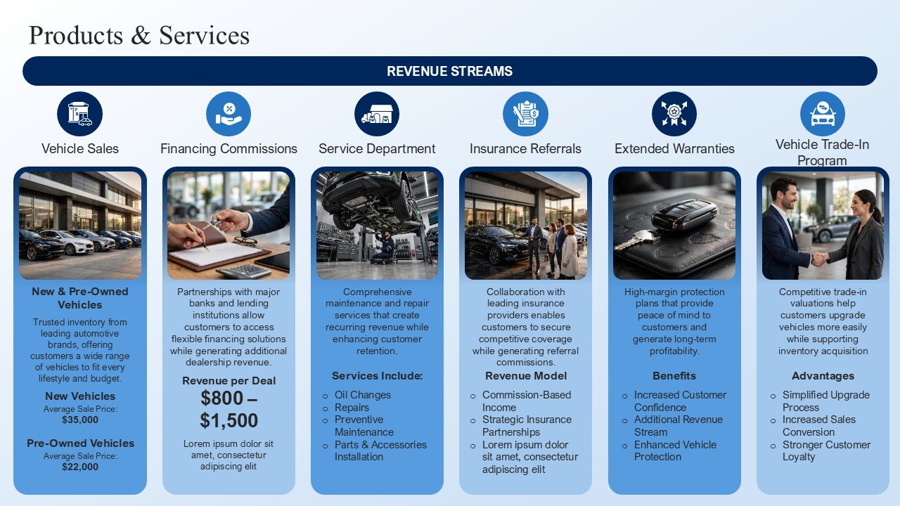 New And Used Car Dealership Business Plan Presentation PPT and Google Slides