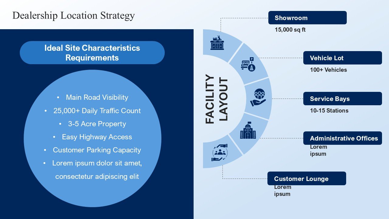 New And Used Car Dealership Business Plan Presentation PPT and Google Slides