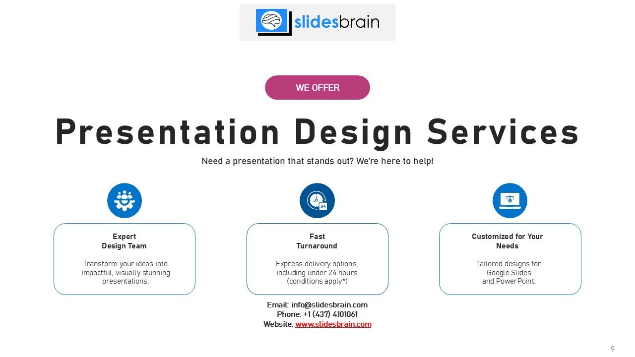 Quad Chart Template PowerPoint Templates Editable Slides and Google Slides