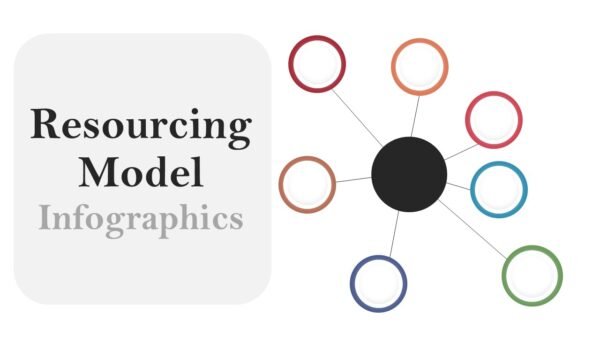 Resourcing Model Infographics Editable PPT PowerPoint and Google Slides
